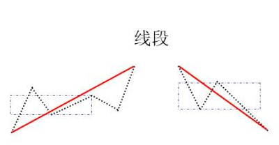 险资投资股权不动产门槛降低