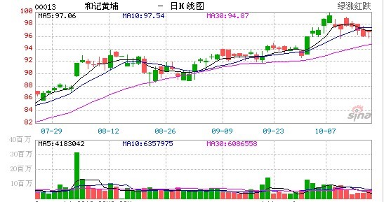 李嘉诚突然停售百佳超市 分析称或因叫价太高