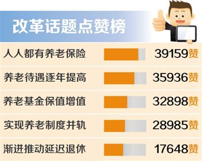 人社部副部长:政府可对养老给出承诺 养老金没缺口