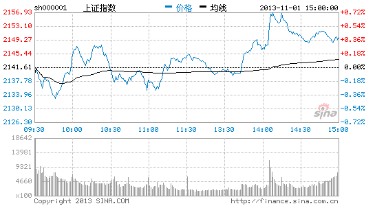中信证券毛长青:A股大牛市最快明年下半年来